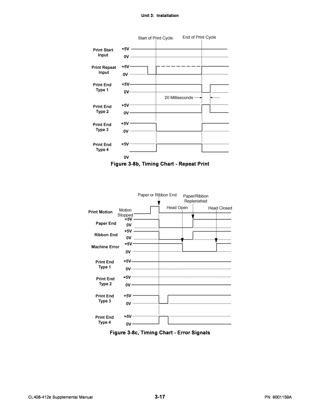 SATO CL408-412e manual 8b, Timing Chart - Repeat Print, 8c, Timing Chart - Error Signals, 3-17, Unit 3 Installation 