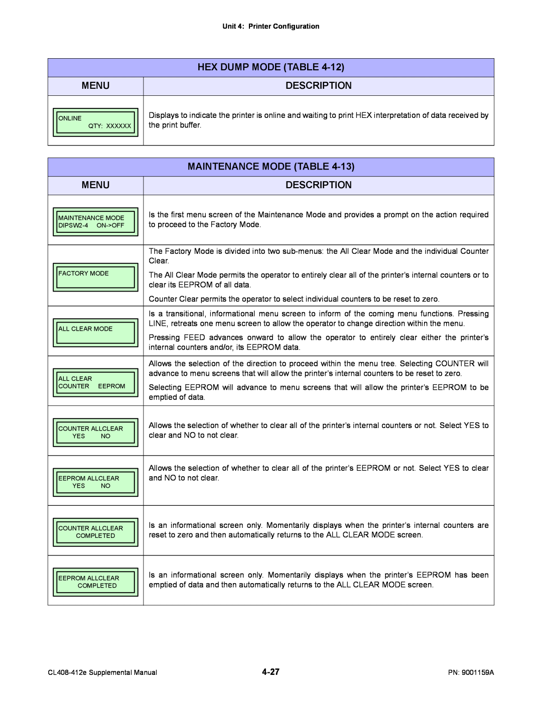 SATO CL408-412e manual Description, Hex Dump Mode Table, Menu, Maintenance Mode Table 