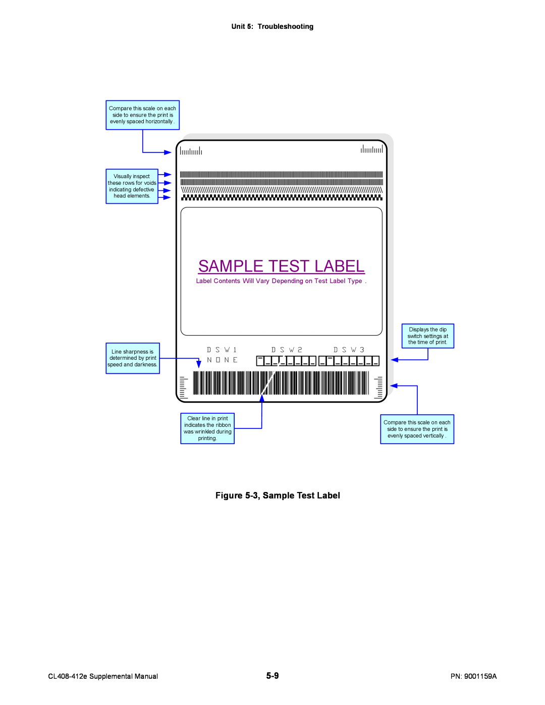 SATO CL408-412e Sample Test Label, Unit 5 Troubleshooting, Label Contents Will Vary Depending on Test Label Type, D S W 