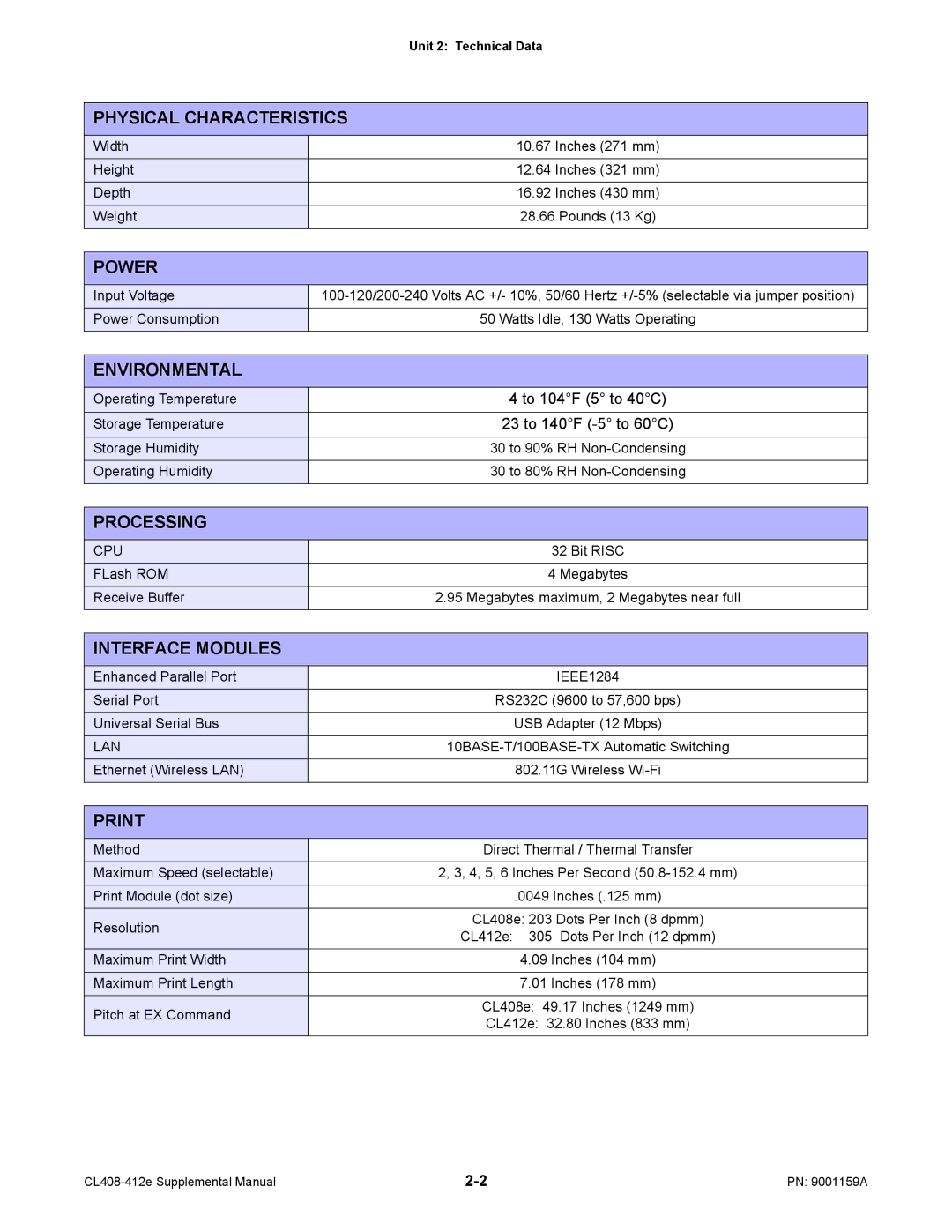 SATO CL408-412e manual Physical Characteristics, Power, Environmental, Processing, Interface Modules, Print 