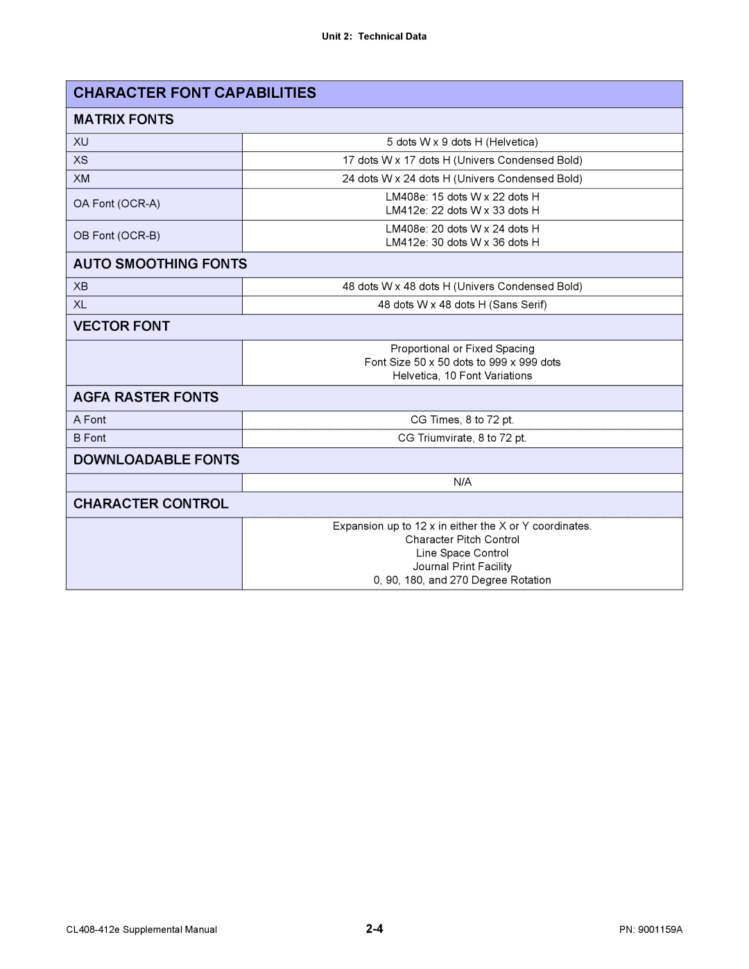 SATO CL408-412e manual Character Font Capabilities 