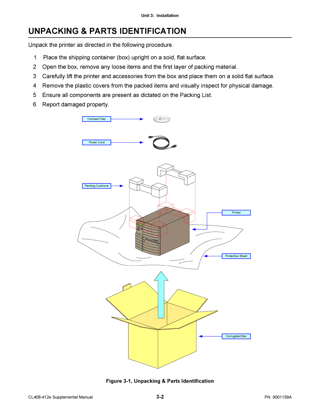 SATO CL408-412e manual Unpacking & Parts Identification 