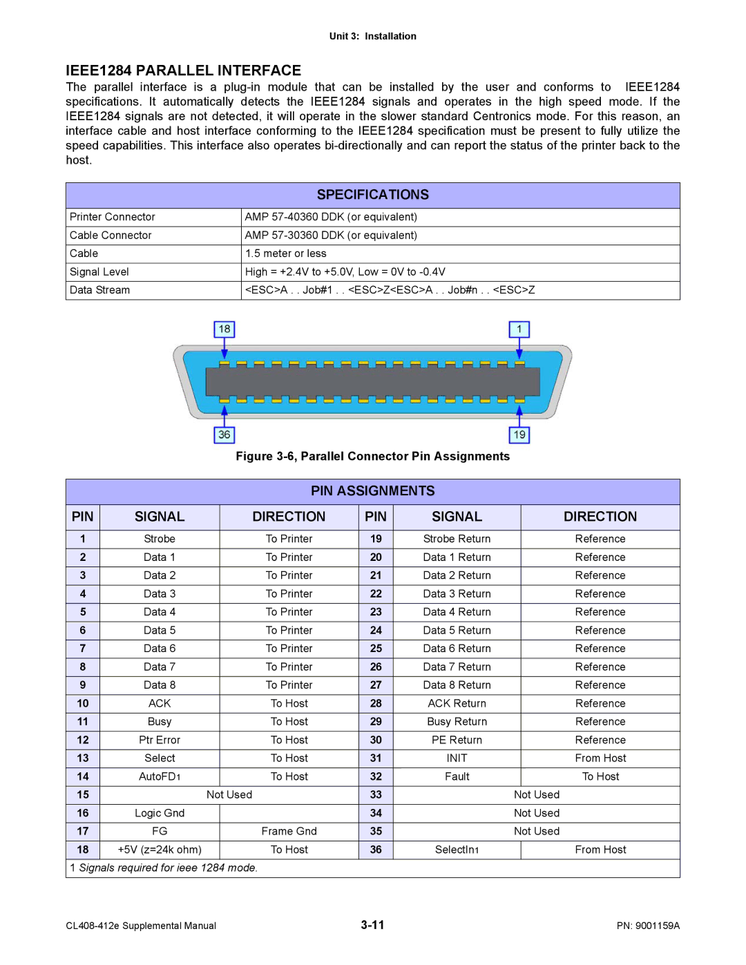 SATO CL408-412e manual IEEE1284 Parallel Interface, Specifications, PIN Assignments Signal Direction, Ack, Init 