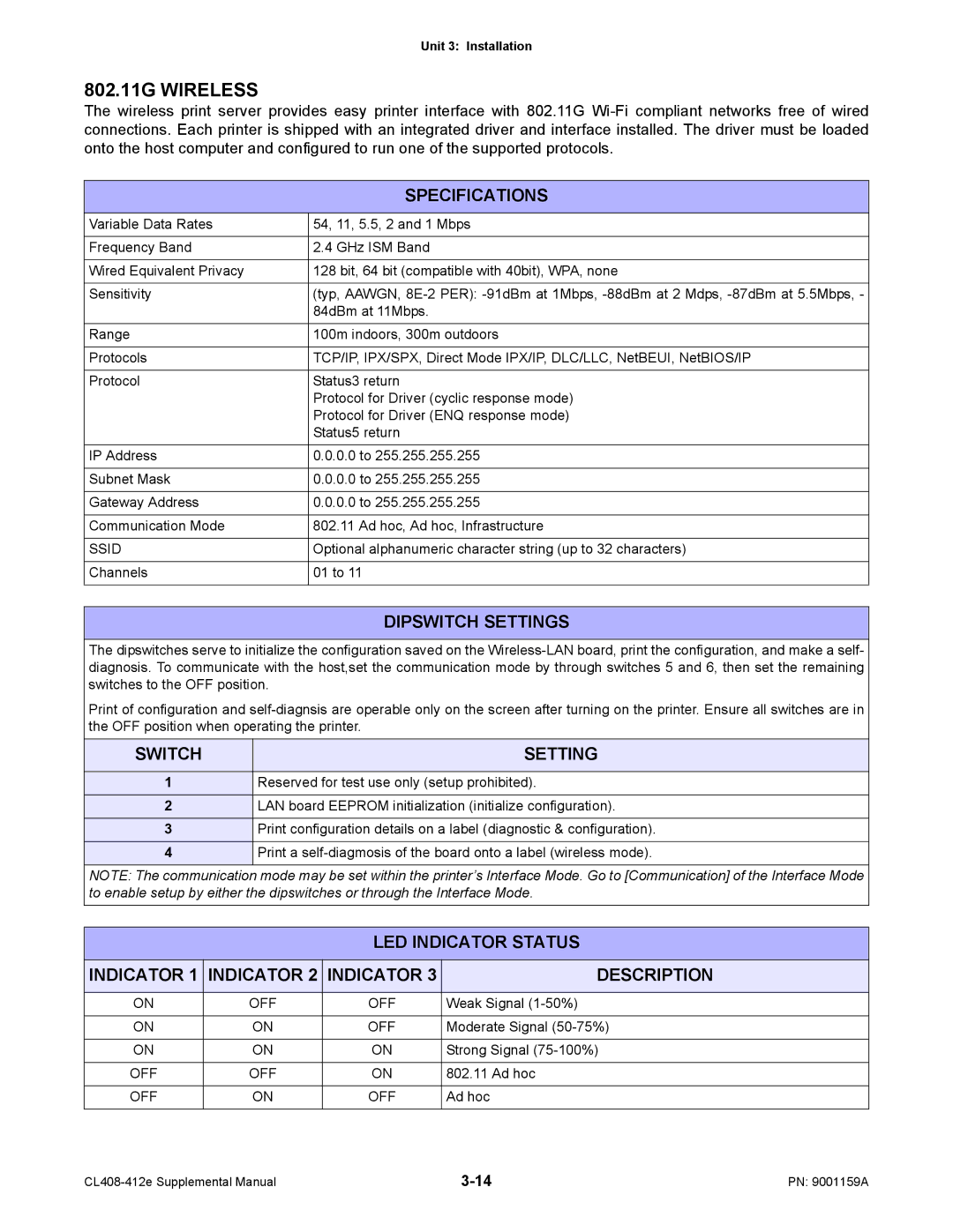 SATO CL408-412e manual 802.11G Wireless, Switch Setting, LED Indicator Status Description, Ssid 