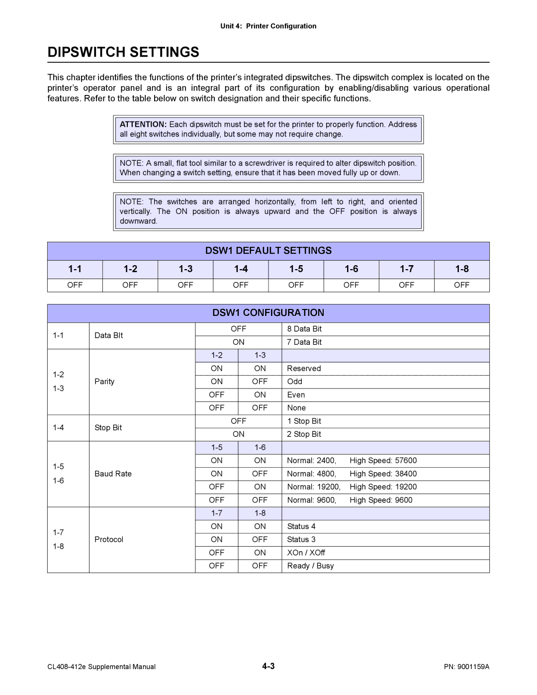 SATO CL408-412e manual Dipswitch Settings, DSW1 Default Settings, DSW1 Configuration 