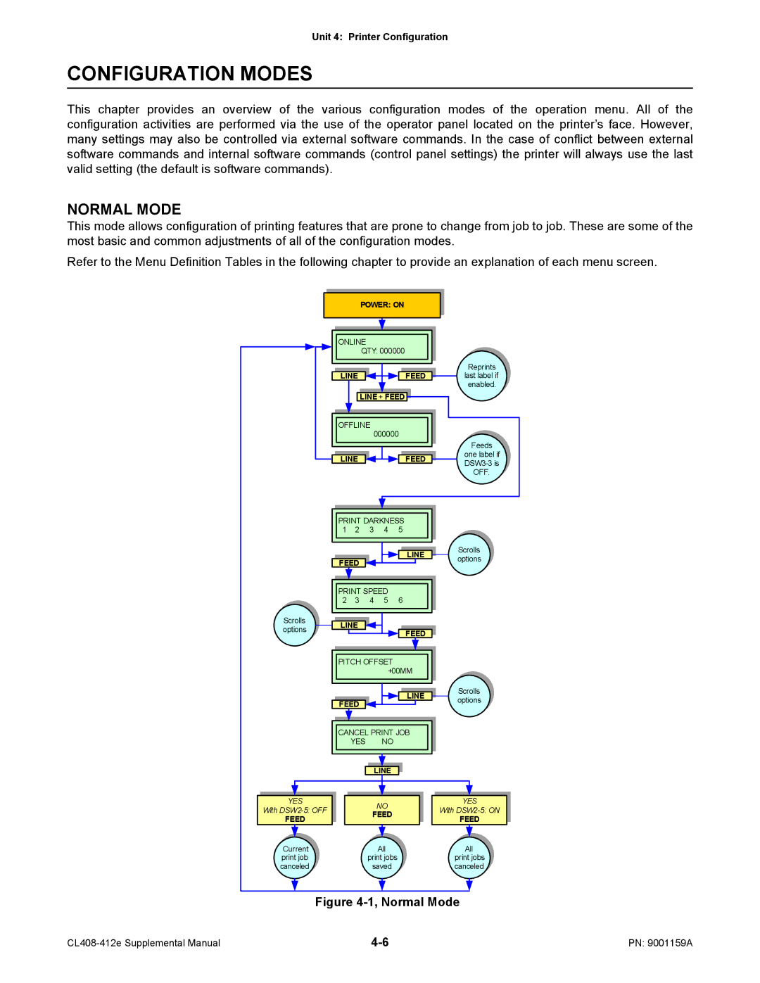 SATO CL408-412e manual Configuration Modes, Normal Mode 