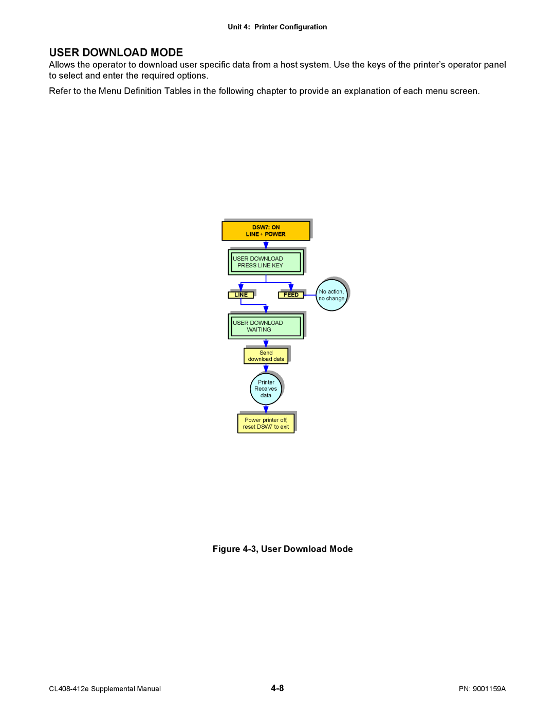 SATO CL408-412e manual User Download Mode 