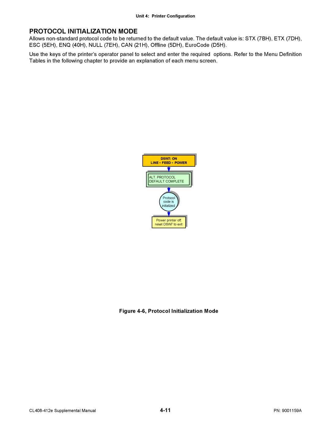 SATO CL408-412e manual Protocol Initialization Mode, DSW7 on Line + Feed + Power 