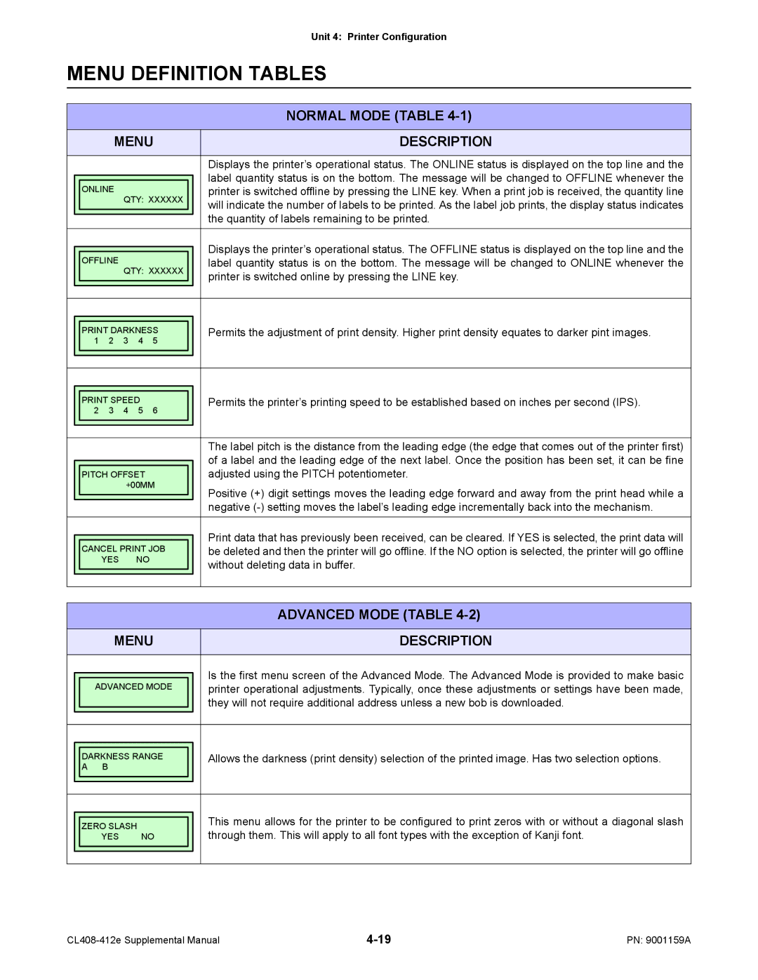 SATO CL408-412e manual Menu Definition Tables, Normal Mode Table, Menu Description, Advanced Mode Table 