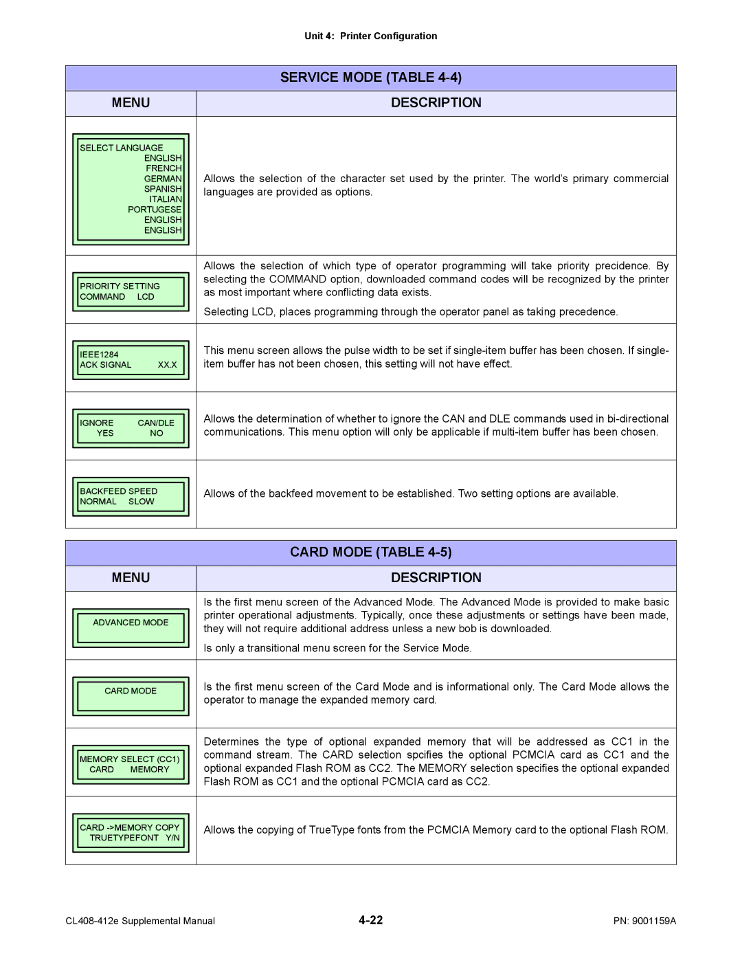 SATO CL408-412e manual Languages are provided as options, As most important where conflicting data exists 