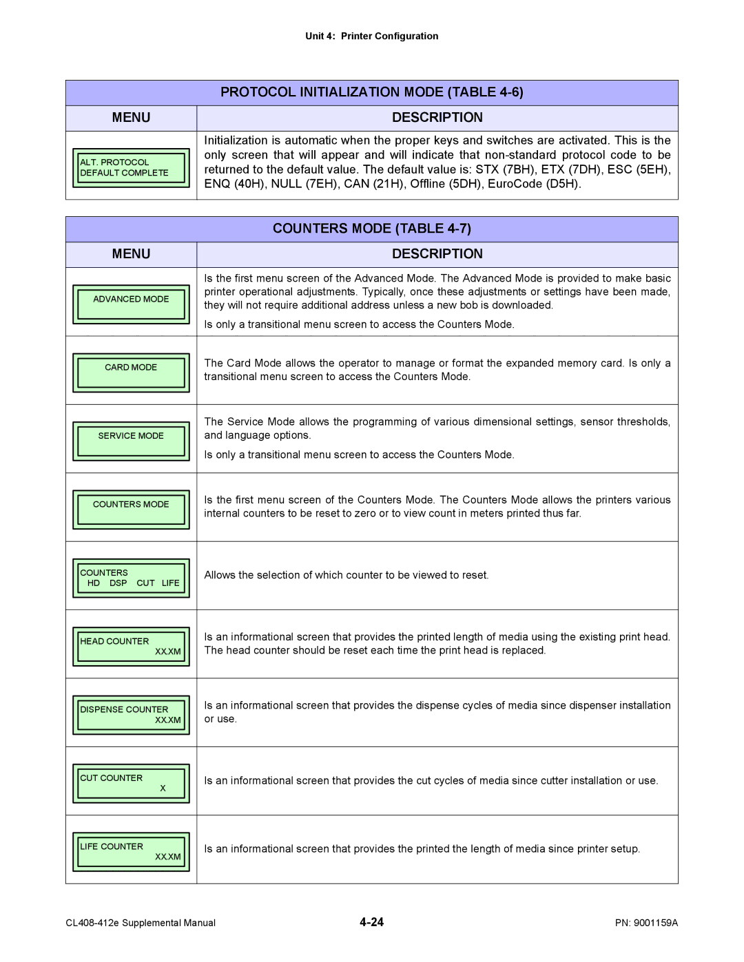 SATO CL408-412e manual Transitional menu screen to access the Counters Mode, Or use 