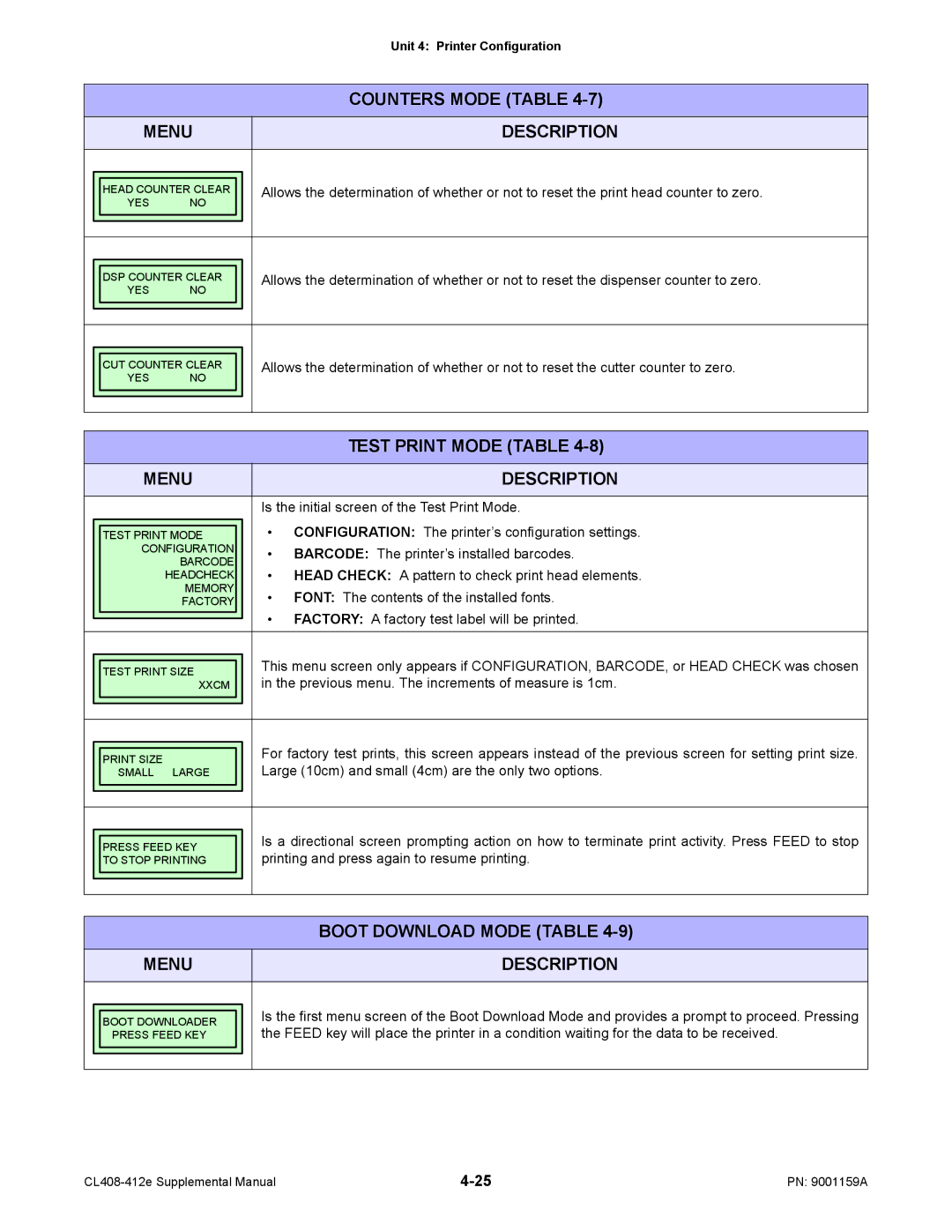 SATO CL408-412e manual Is the initial screen of the Test Print Mode, Configuration The printer’s configuration settings 