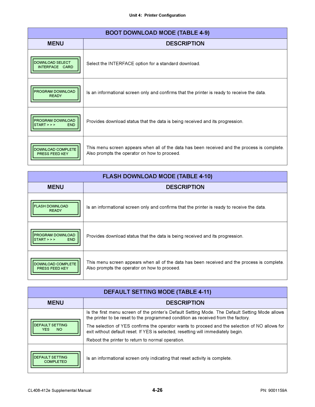 SATO CL408-412e manual Select the Interface option for a standard download, Also prompts the operator on how to proceed 