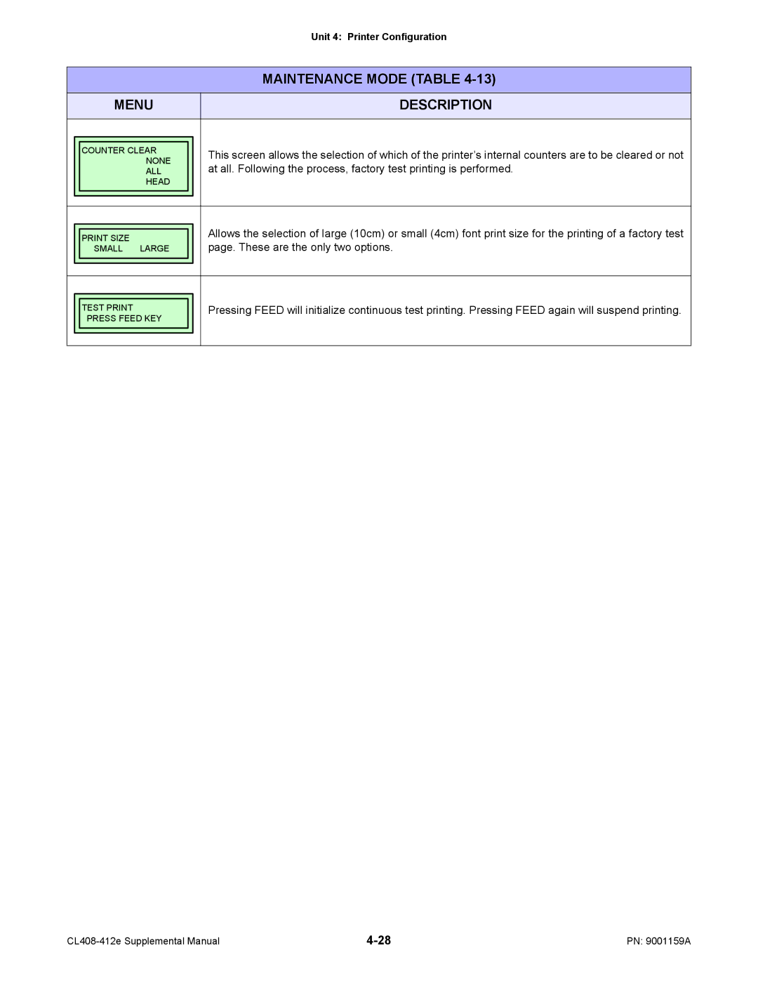 SATO CL408-412e manual Maintenance Mode Table, Page. These are the only two options 