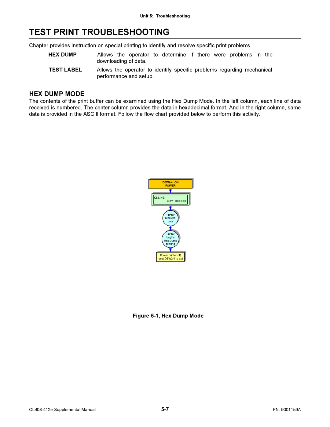 SATO CL408-412e manual Test Print Troubleshooting, Power 