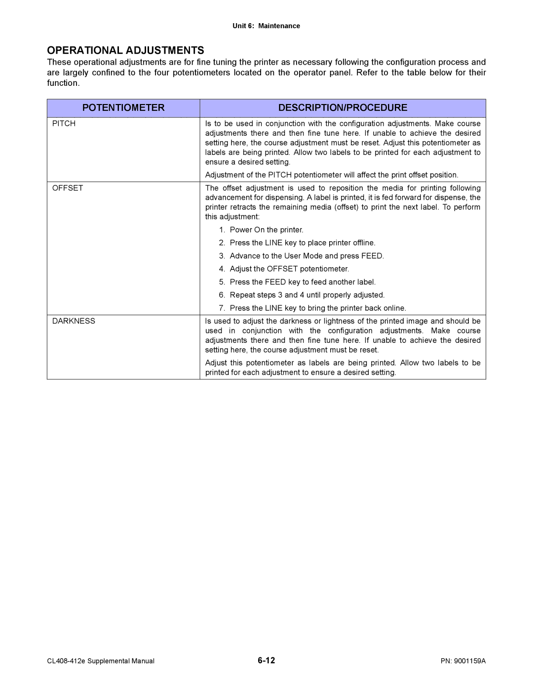 SATO CL408-412e manual Operational Adjustments, Potentiometer DESCRIPTION/PROCEDURE, Darkness 