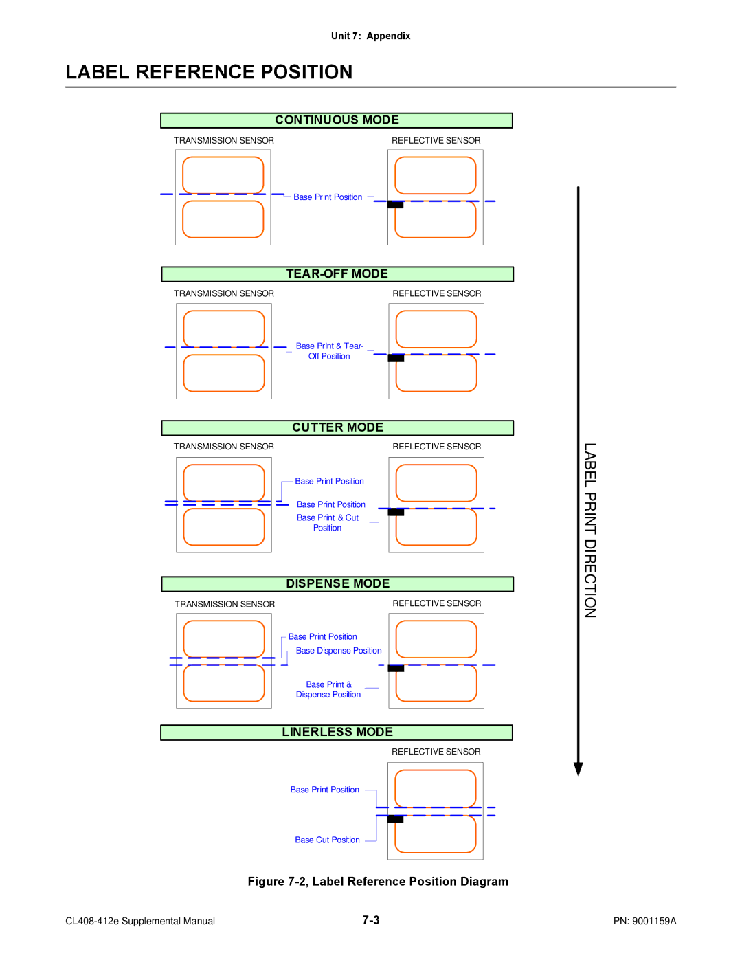 SATO CL408-412e manual Label Reference Position Diagram 