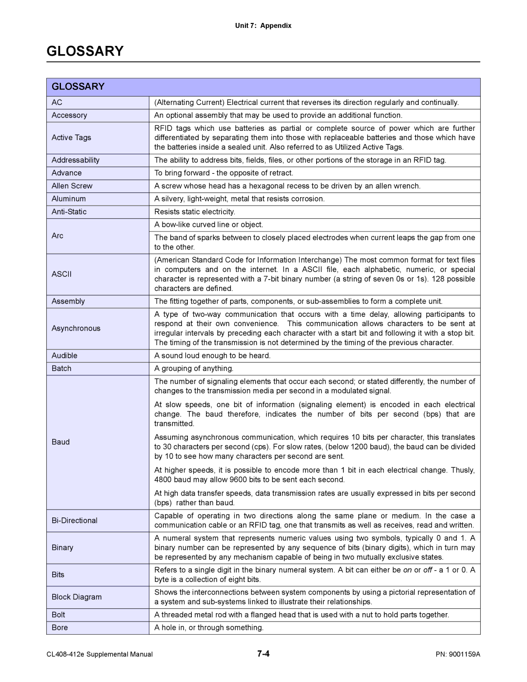 SATO CL408-412e manual Glossary, Ascii 