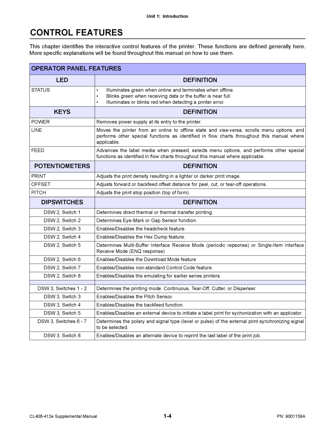 SATO CL408-412e manual Control Features, Operator Panel Features LED Definition 