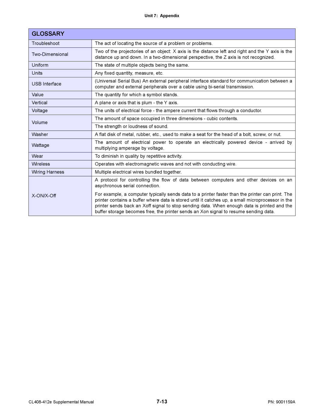 SATO CL408-412e manual Glossary 