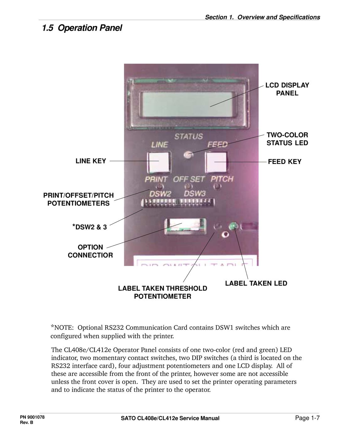 SATO CL412E service manual Operation Panel, Line KEY PRINT/OFFSET/PITCH Potentiometers 