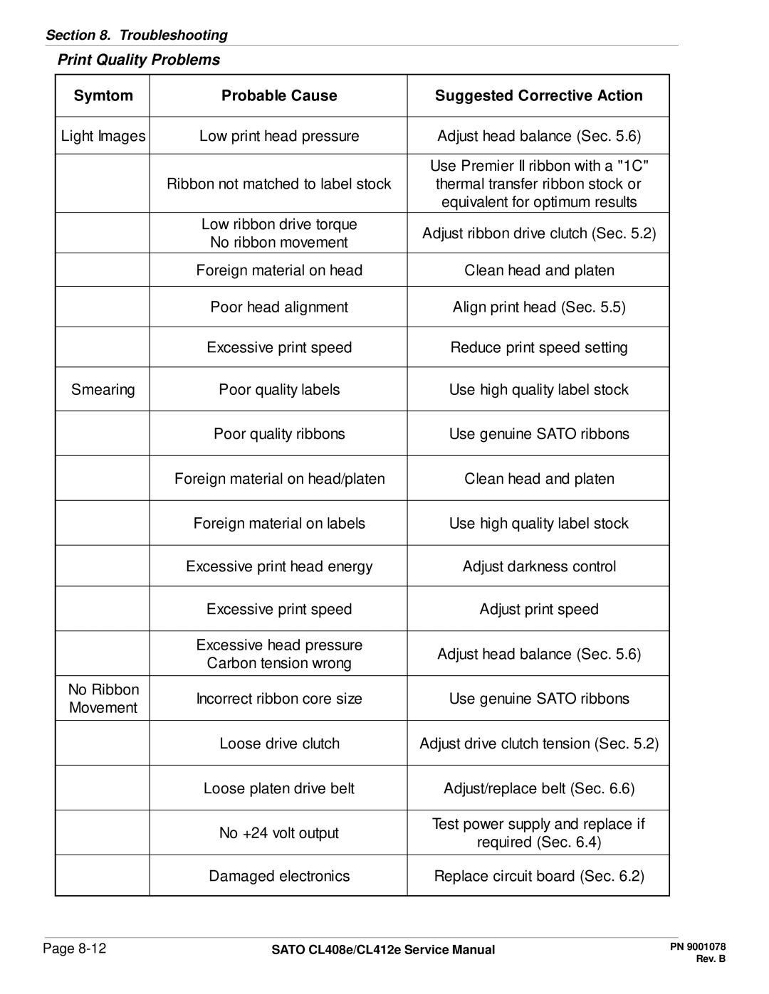 SATO CL412E service manual Print Quality Problems 