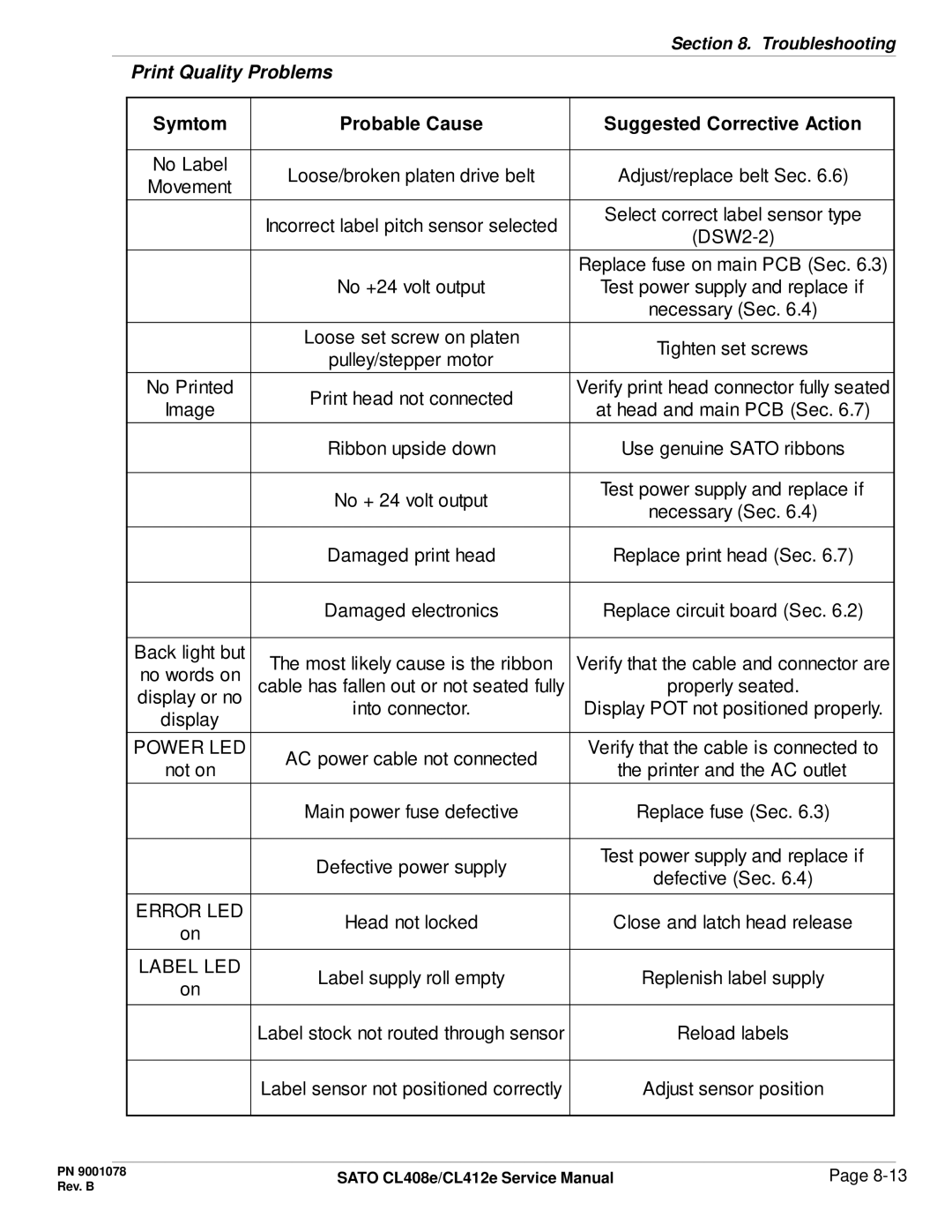 SATO CL412E service manual Error LED 