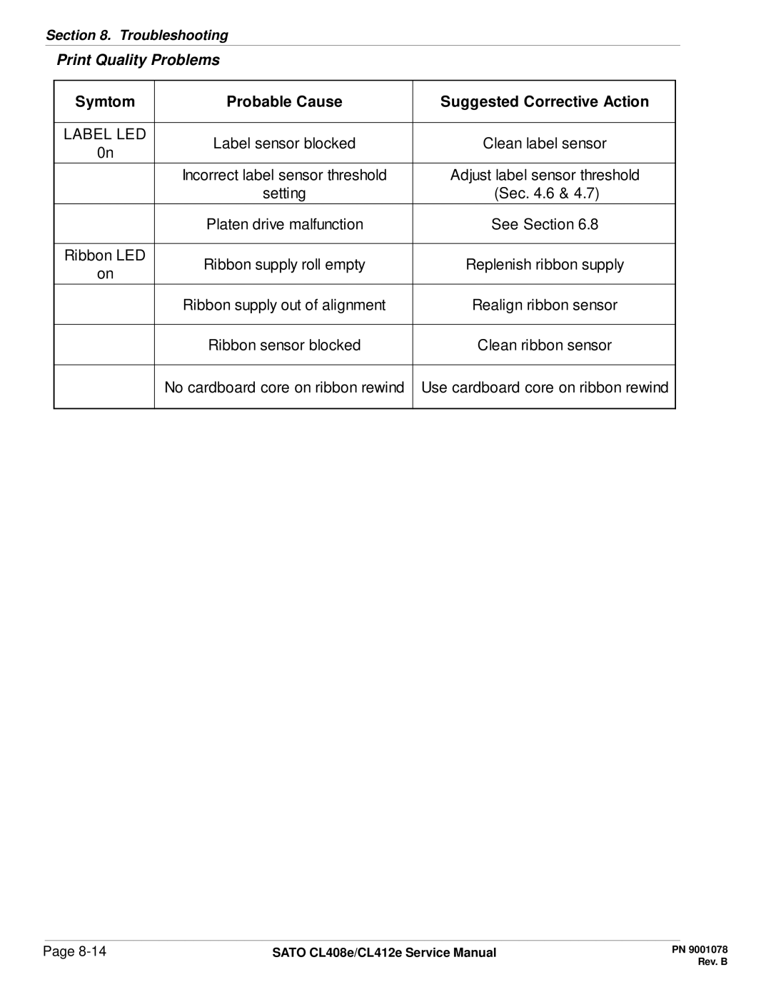 SATO CL412E service manual Print Quality Problems 