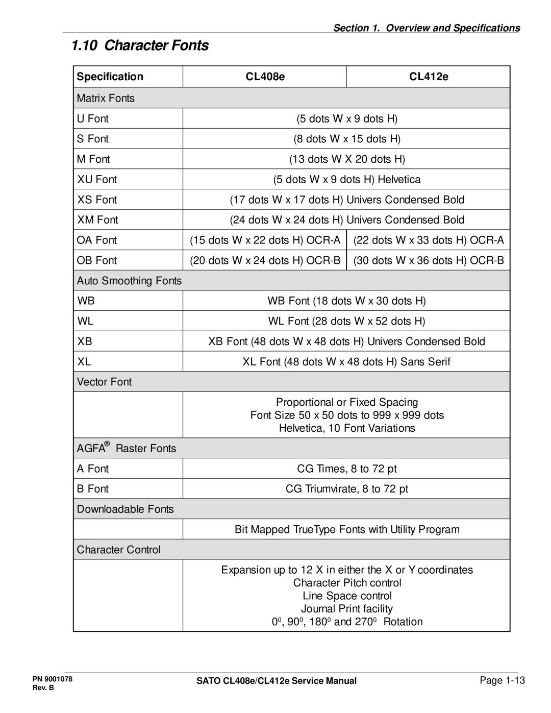 SATO CL412E service manual Character Fonts 