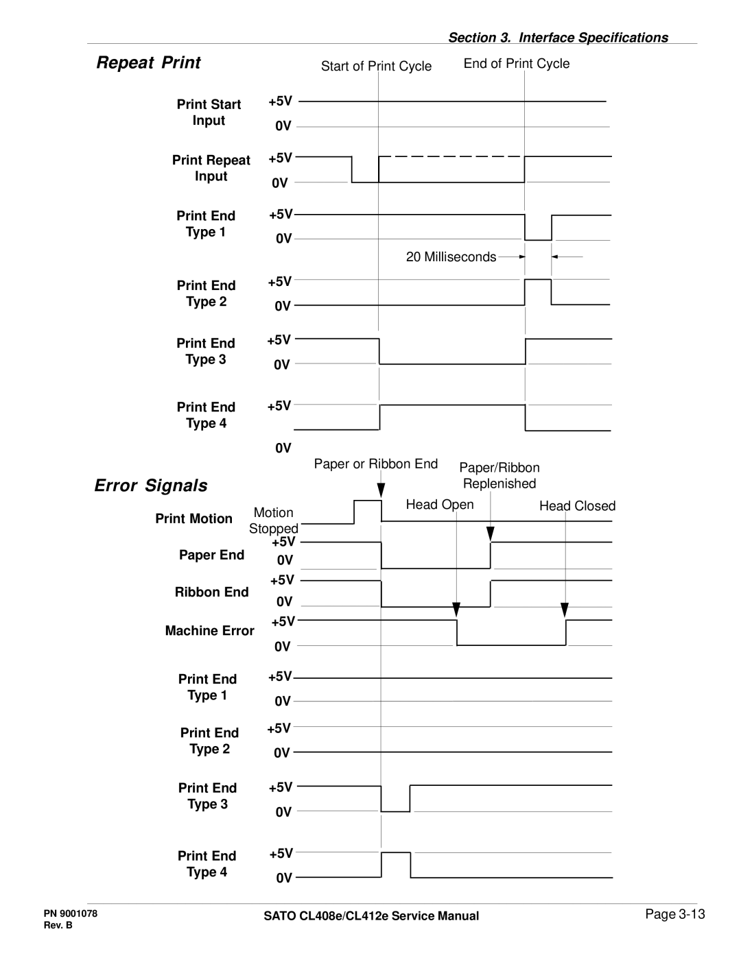 SATO CL412E service manual Repeat Print, Error Signals 