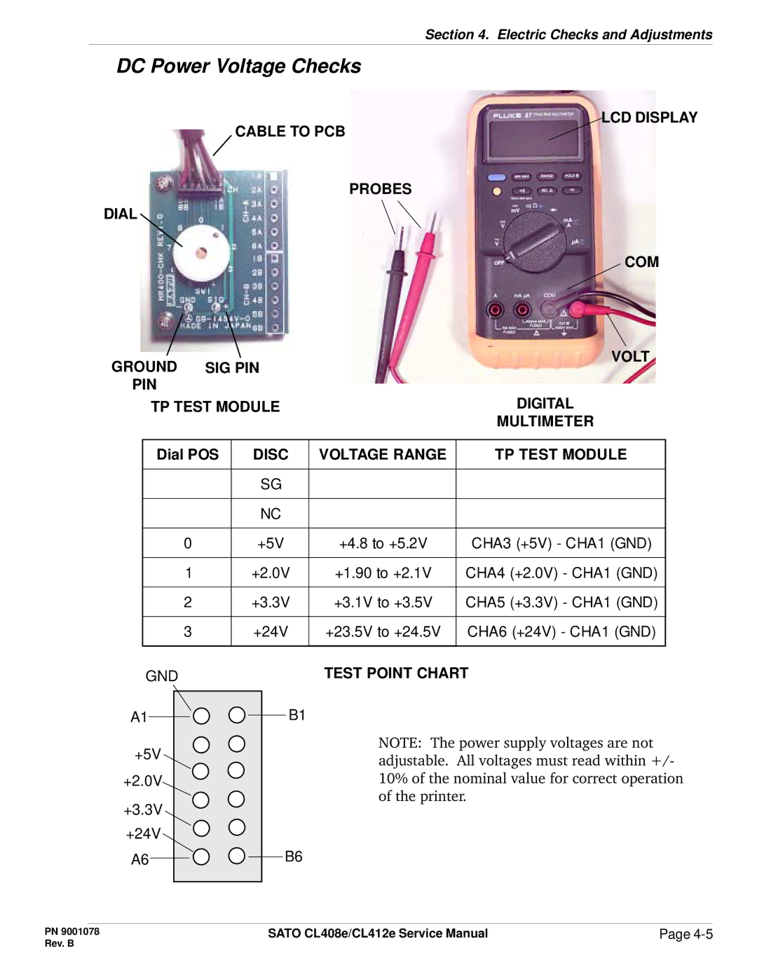 SATO CL412E service manual TP Test Module, Test Point Chart 