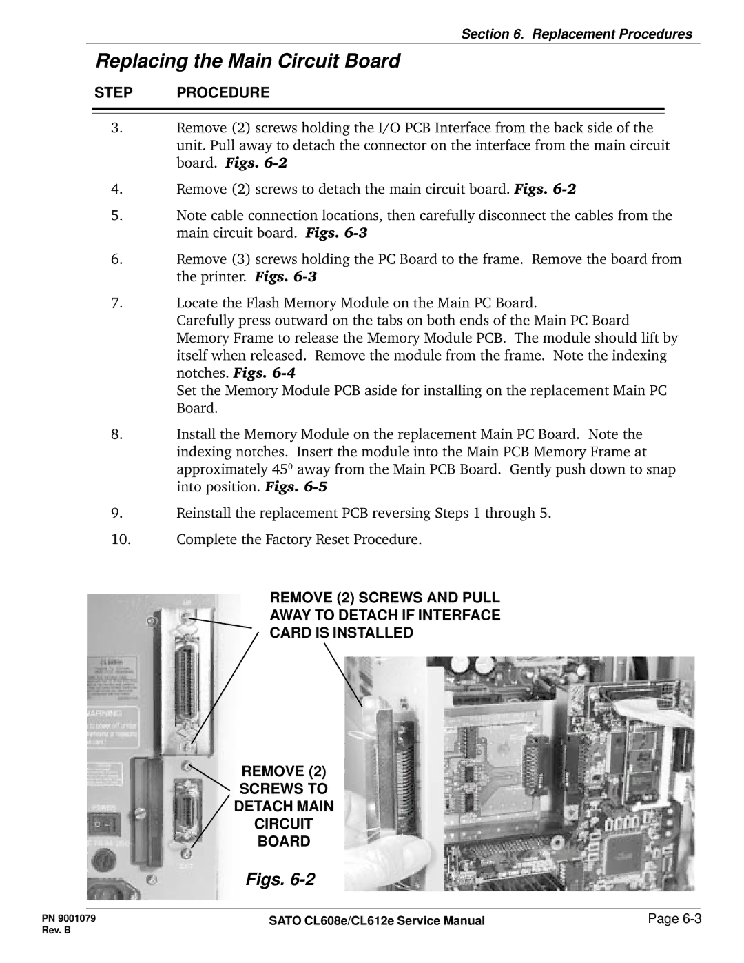 SATO CL608e/CL612e manual Figs, Step 