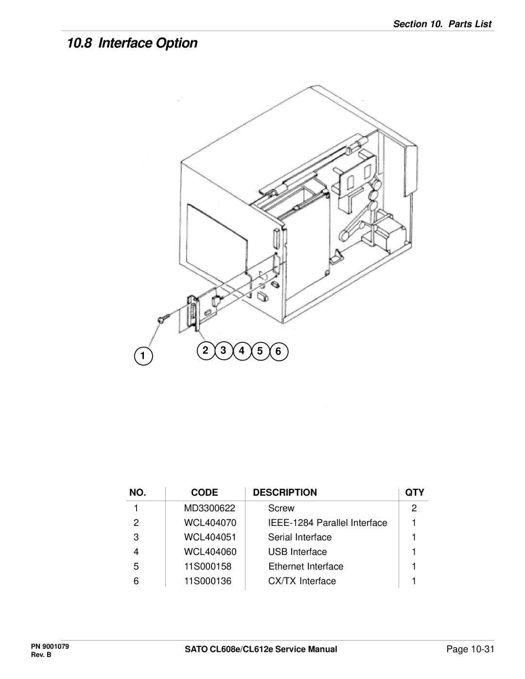 SATO CL608e/CL612e manual Interface Option 