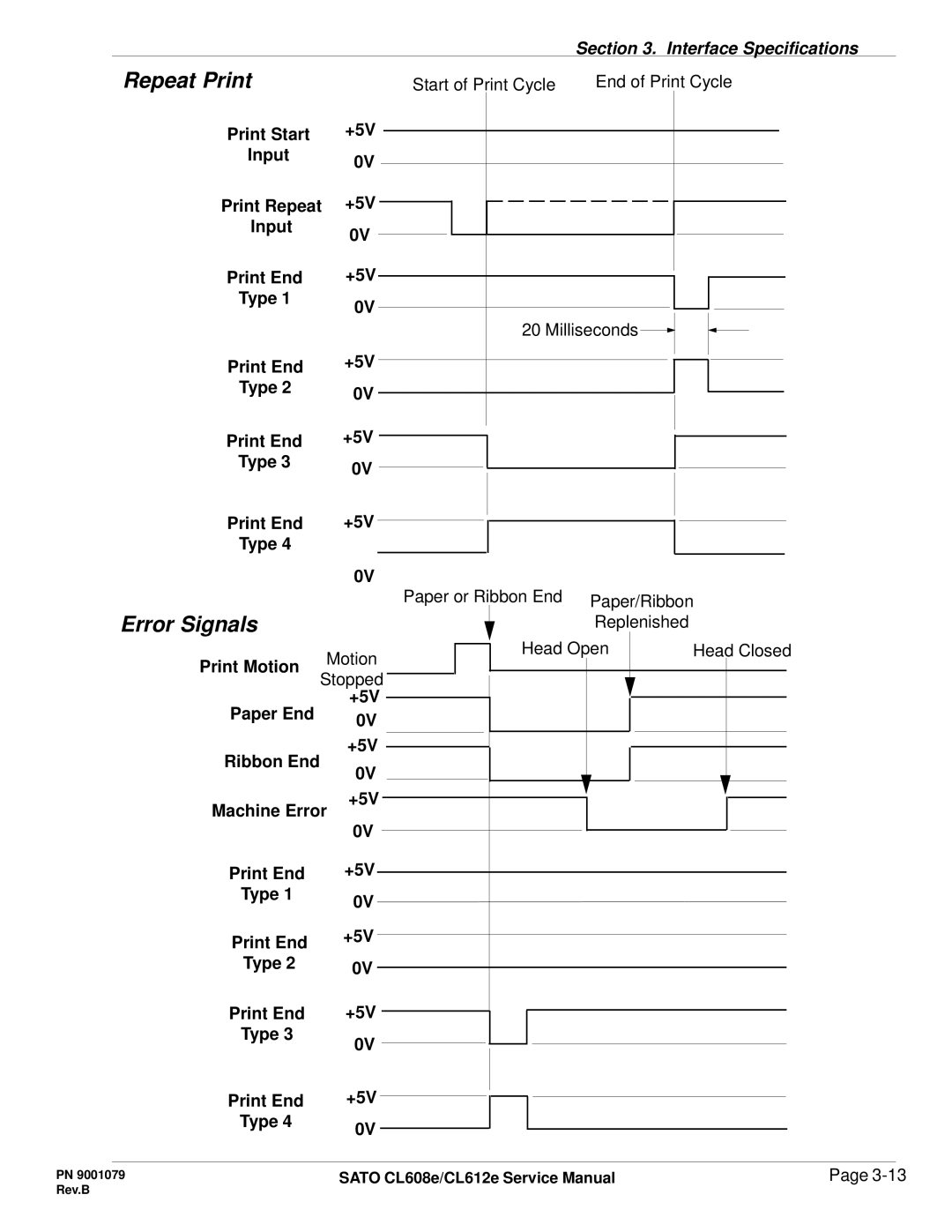 SATO CL608e/CL612e manual Repeat Print, Error Signals 