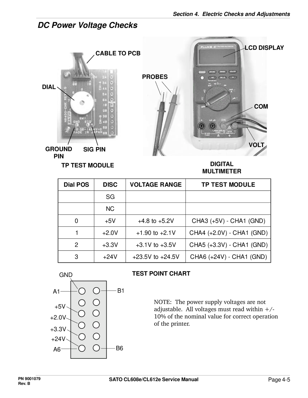 SATO CL608e/CL612e manual TP Test Module, Test Point Chart 