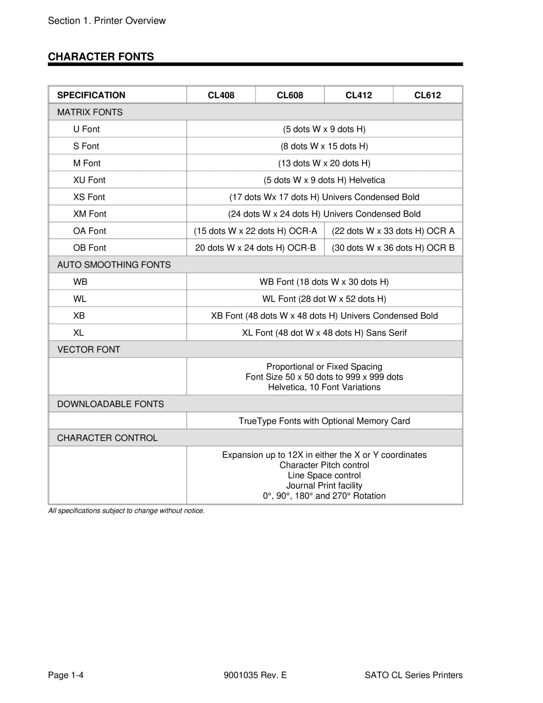 SATO CL612VA, CL608VA manual Character Fonts, CL408 CL608 CL412 CL612 