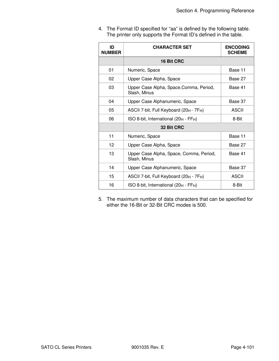 SATO CL608VA, CL612VA manual Character SET Encoding Number Scheme, Bit CRC 