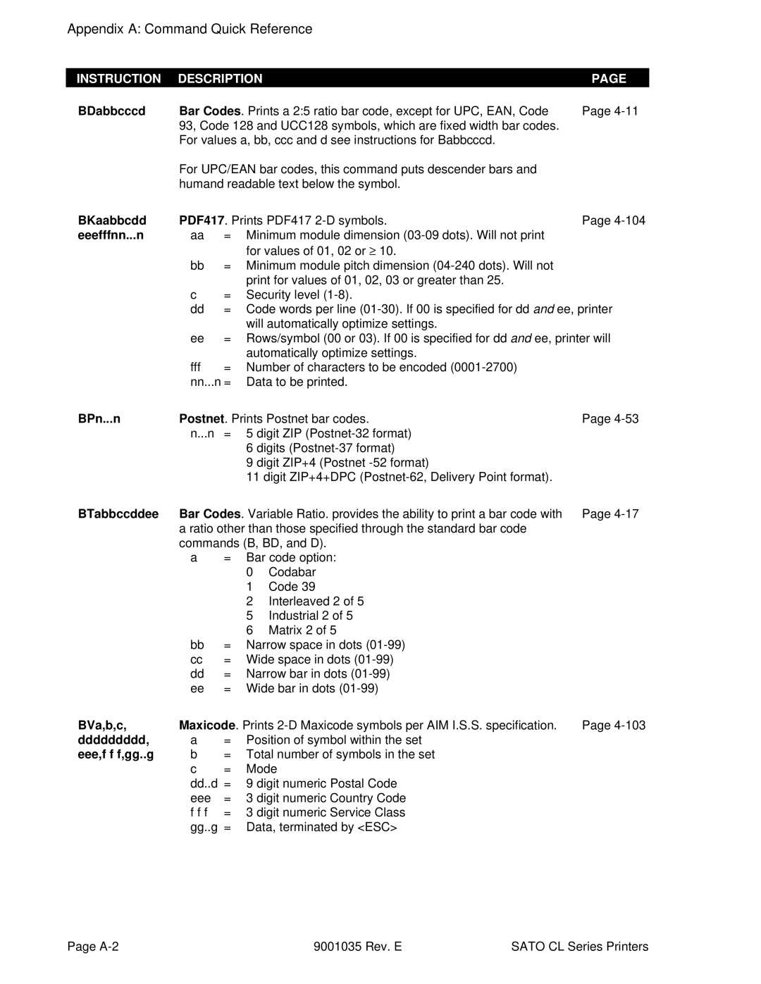 SATO CL612VA, CL608VA manual Appendix a Command Quick Reference 