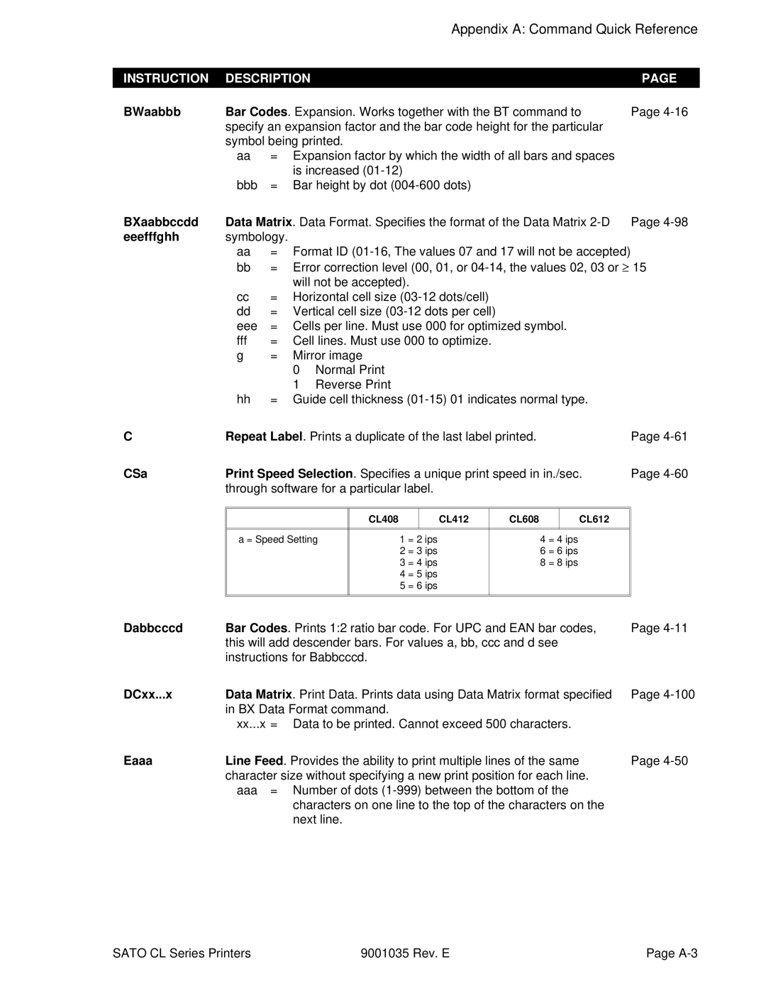 SATO CL608VA, CL612VA manual BWaabbb, BXaabbccdd, Eeefffghh, CSa, Dabbcccd, DCxx...x, Eaaa 