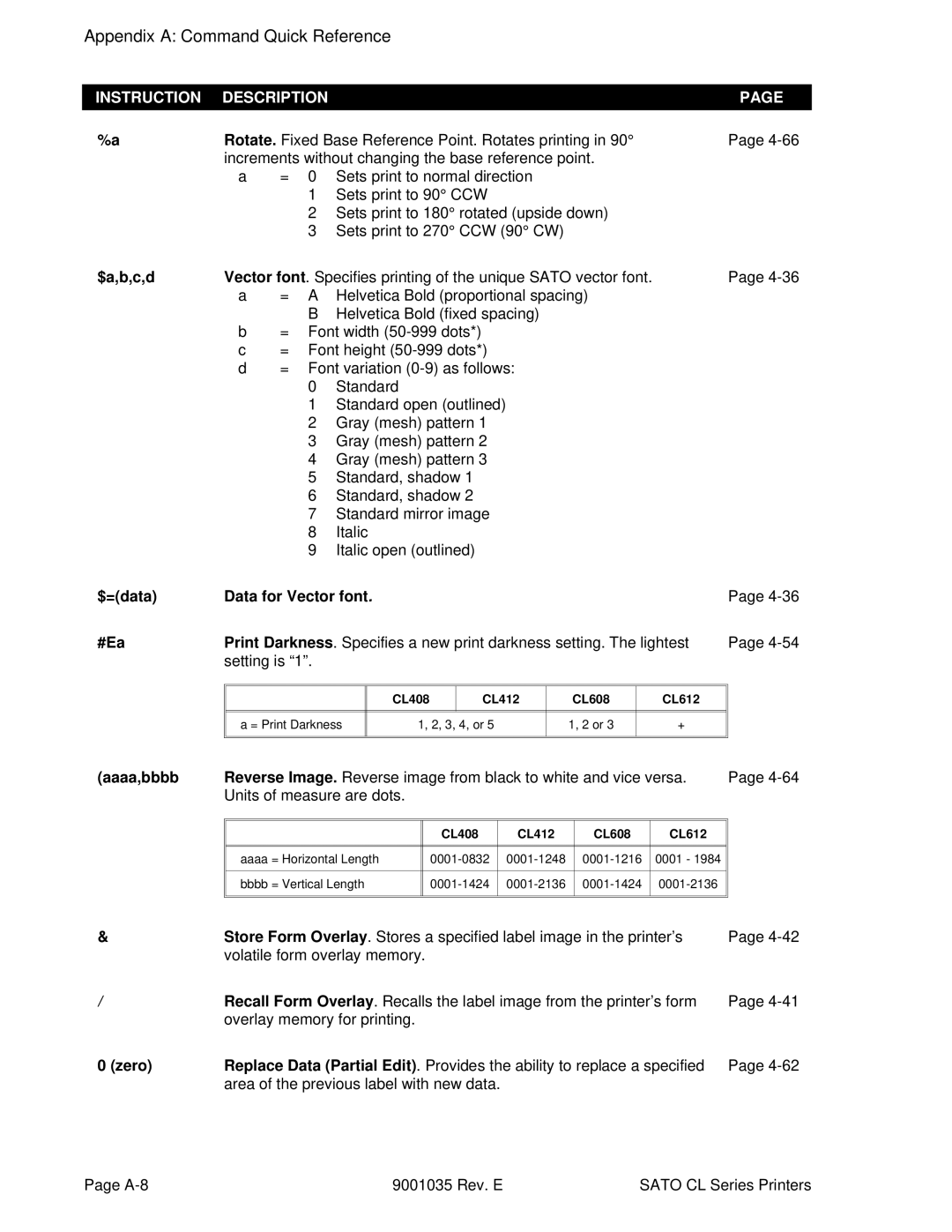 SATO CL612VA, CL608VA manual $a,b,c,d, $=data Data for Vector font #Ea, Aaaa,bbbb, Zero 