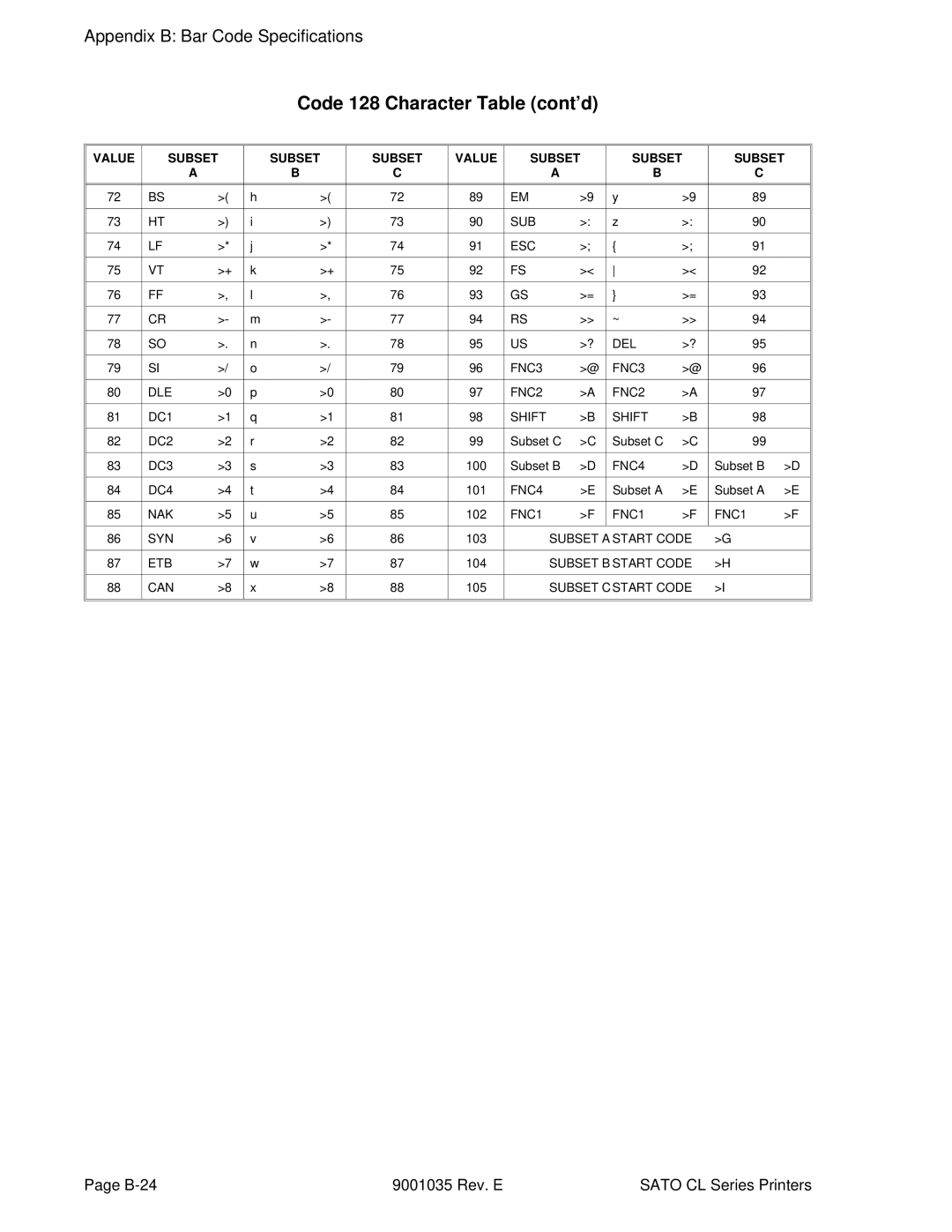 SATO CL612VA, CL608VA manual Code 128 Character Table cont’d 