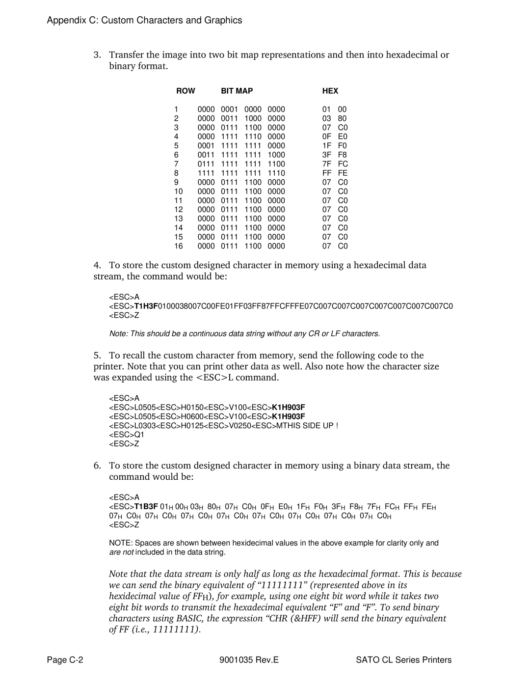 SATO CL612VA, CL608VA manual Appendix C Custom Characters and Graphics, Row Bit Map Hex 