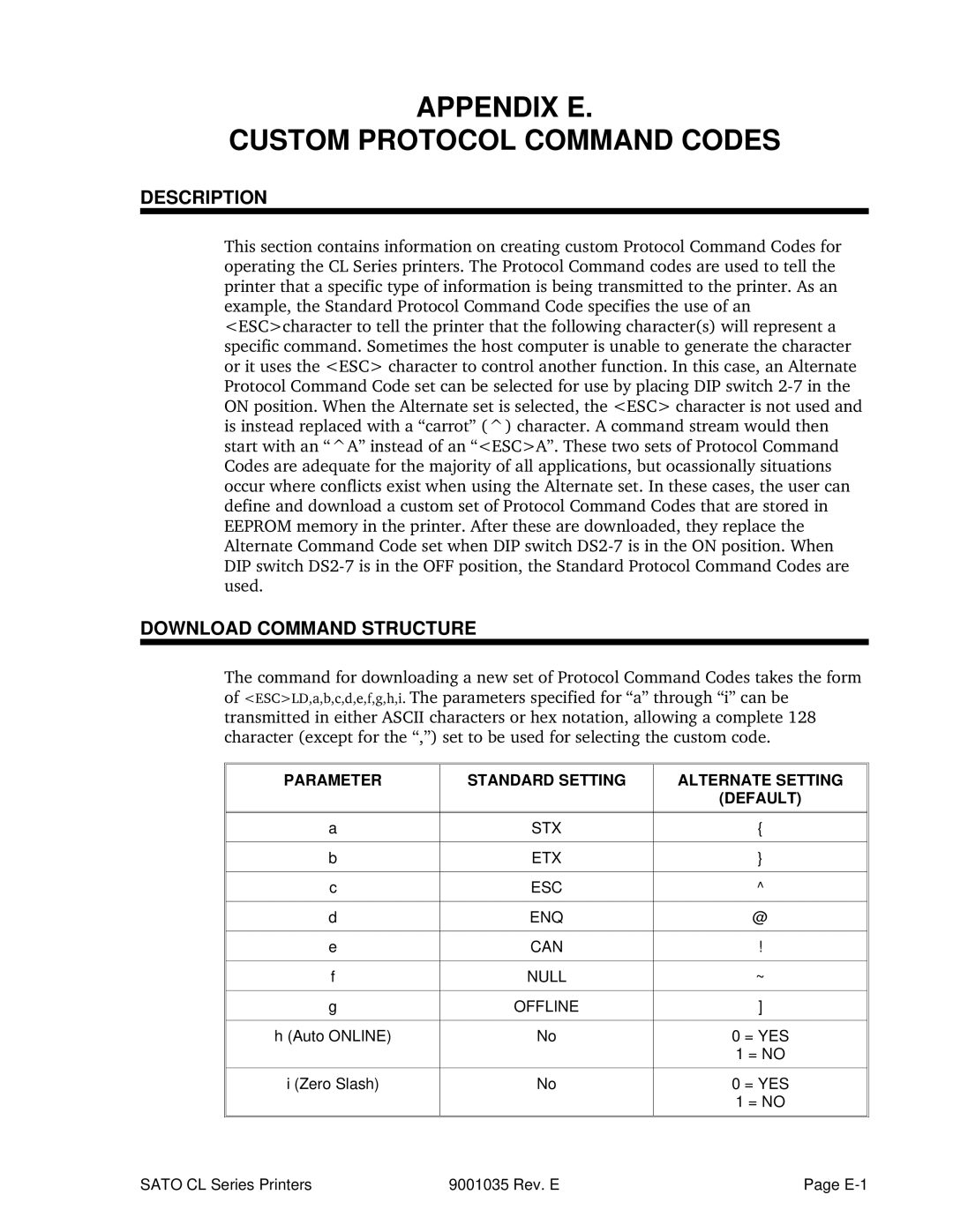 SATO CL608VA, CL612VA manual Description, Download Command Structure 