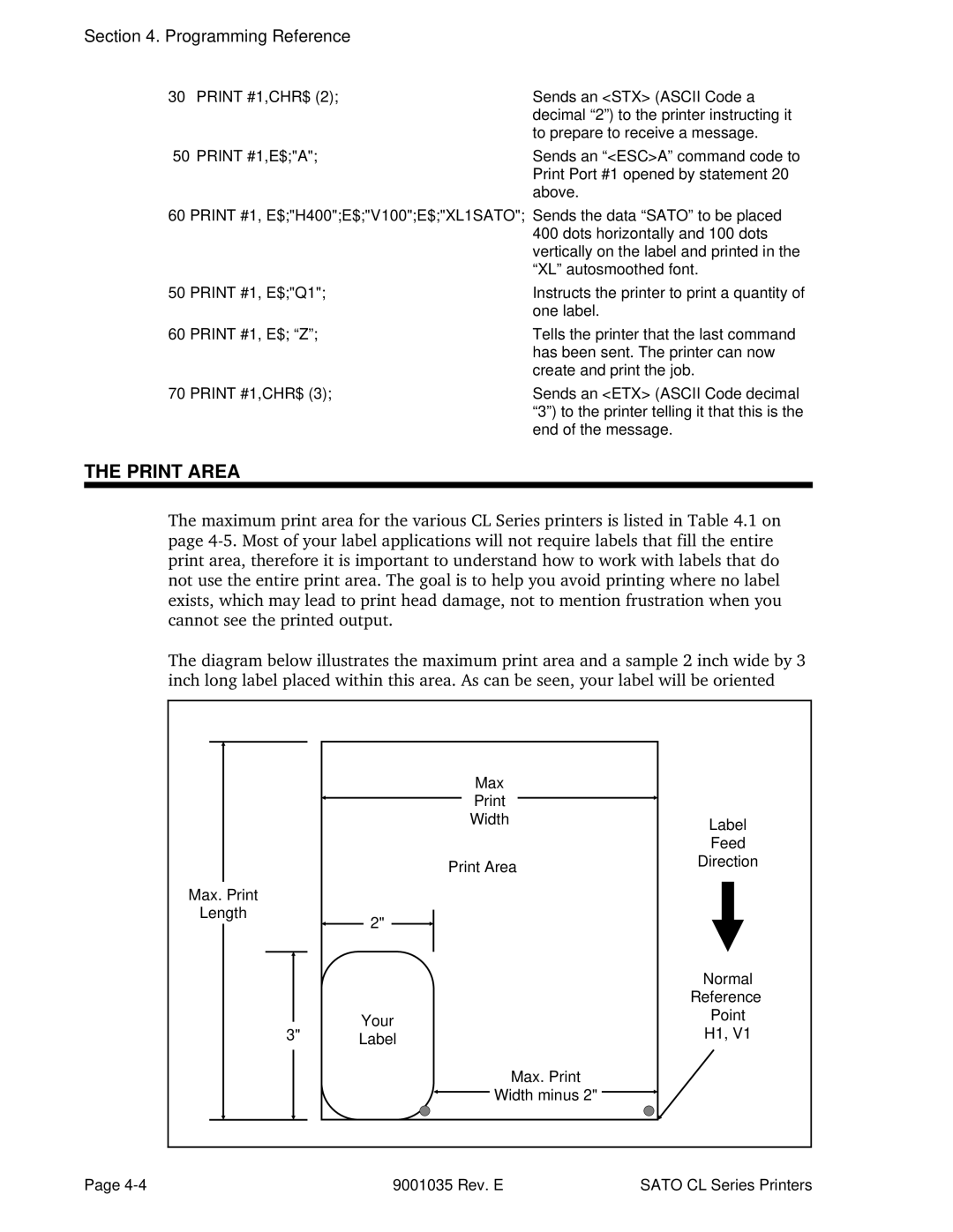 SATO CL612VA, CL608VA manual Print Area 