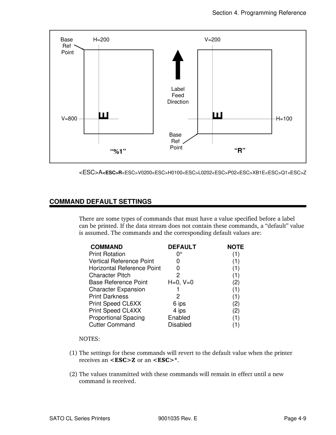 SATO CL608VA, CL612VA manual Command Default Settings 