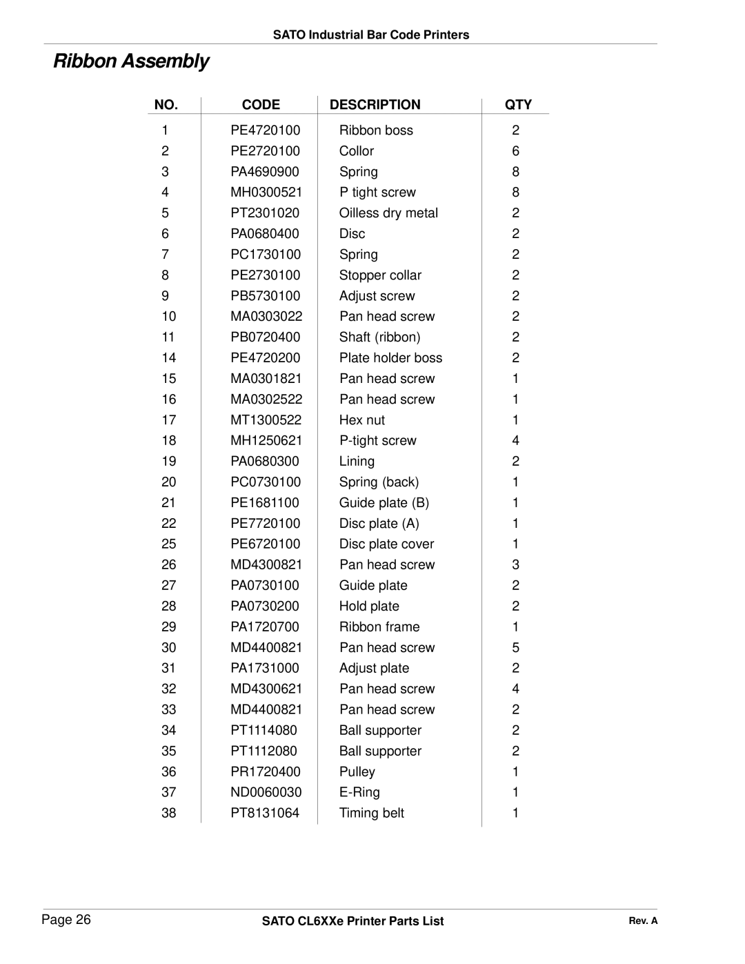 SATO CL6XXe manual Code Description QTY 