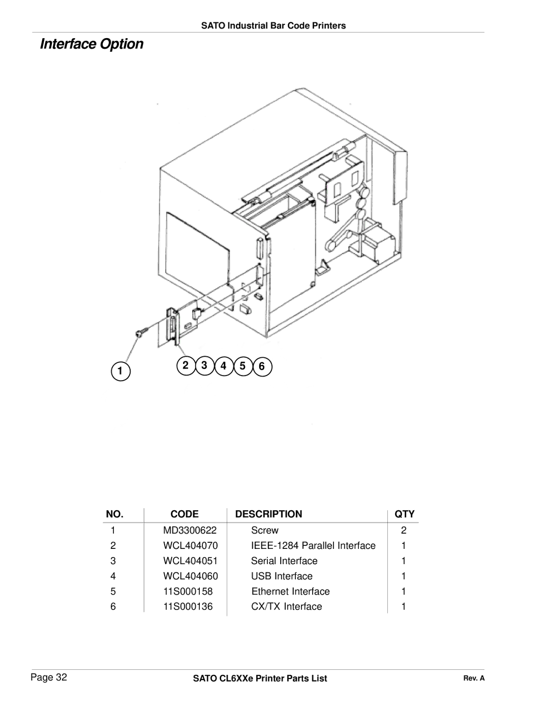 SATO CL6XXe manual Interface Option 