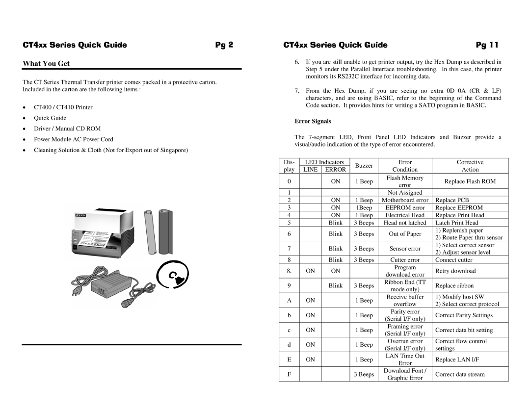 SATO CT400 manual What You Get, Error Signals, Line Error 