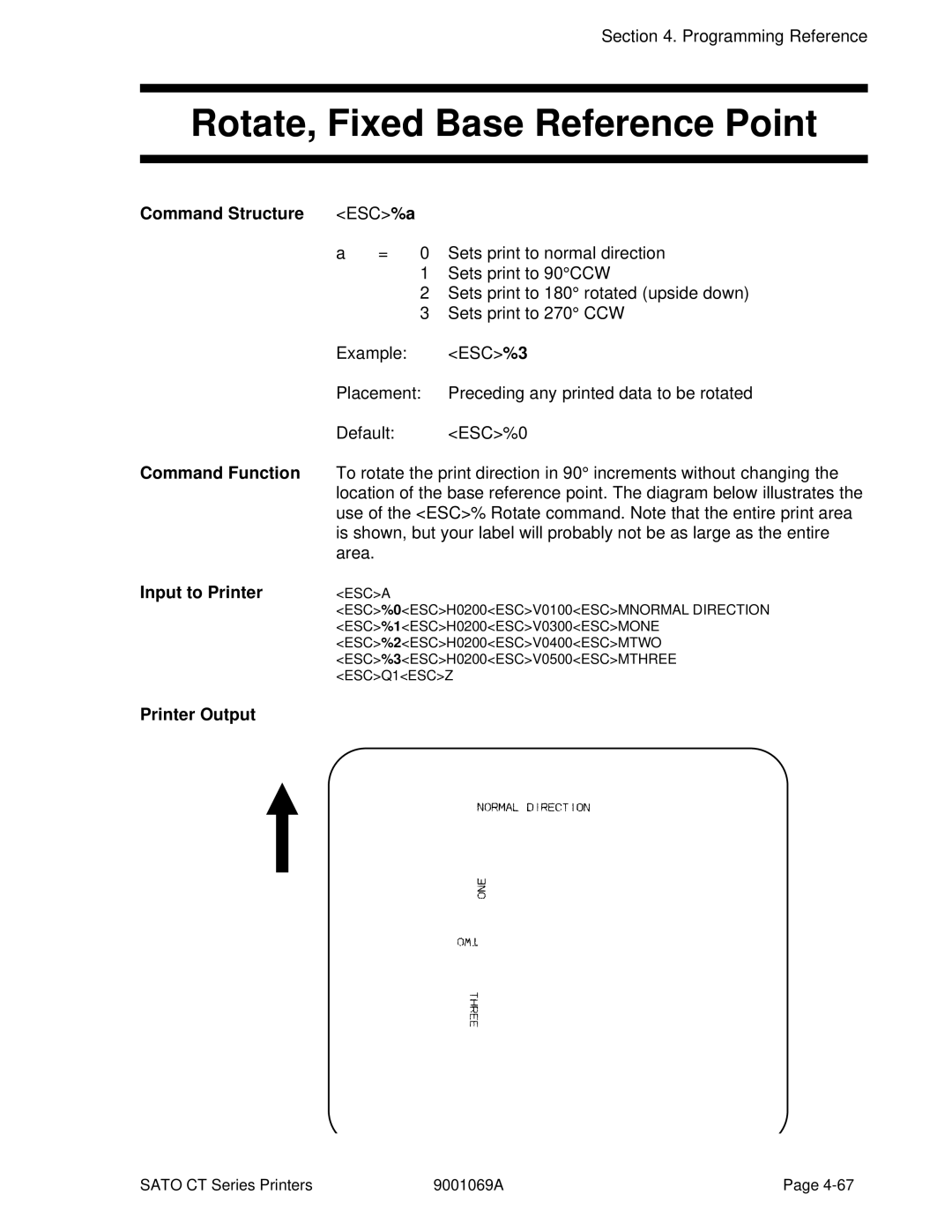 SATO CT400, CT410 manual Rotate, Fixed Base Reference Point, Command Structure ESC%a 