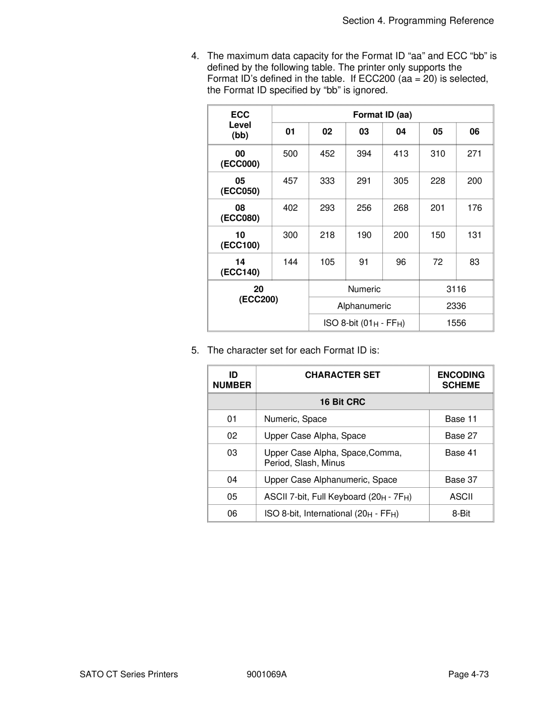 SATO CT400, CT410 manual Ecc, Character SET Encoding Number Scheme 